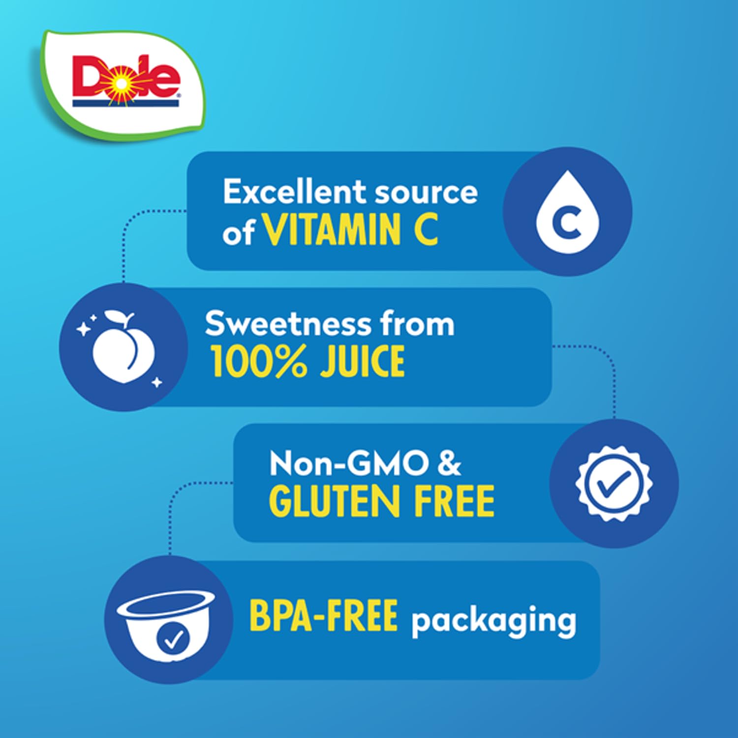 Dole Fruit Bowls Diced Peaches in 100% Juice, Gluten Free Healthy Snack, 7 Oz, 12 Total Cups