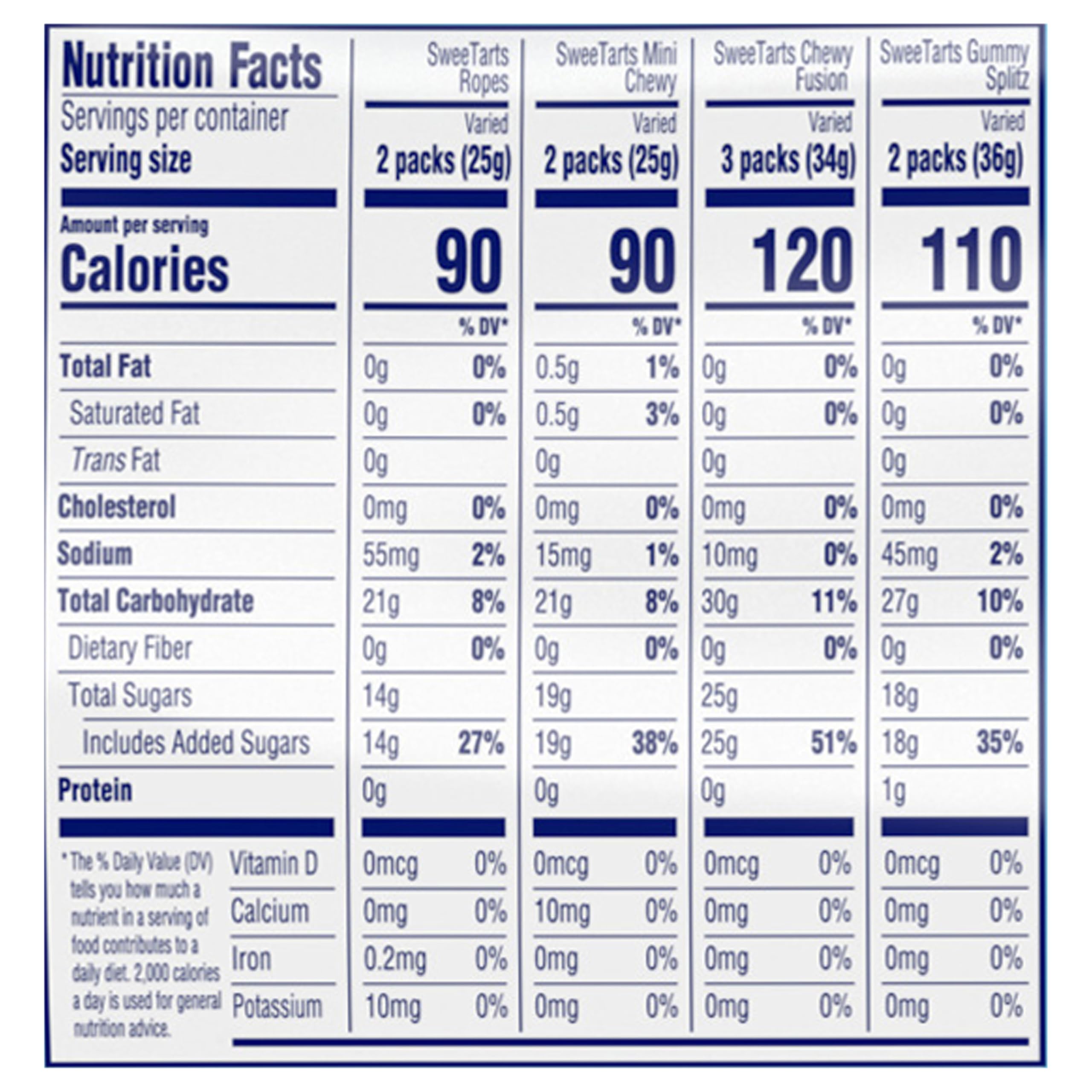 SweeTARTS Rope Bites Candy