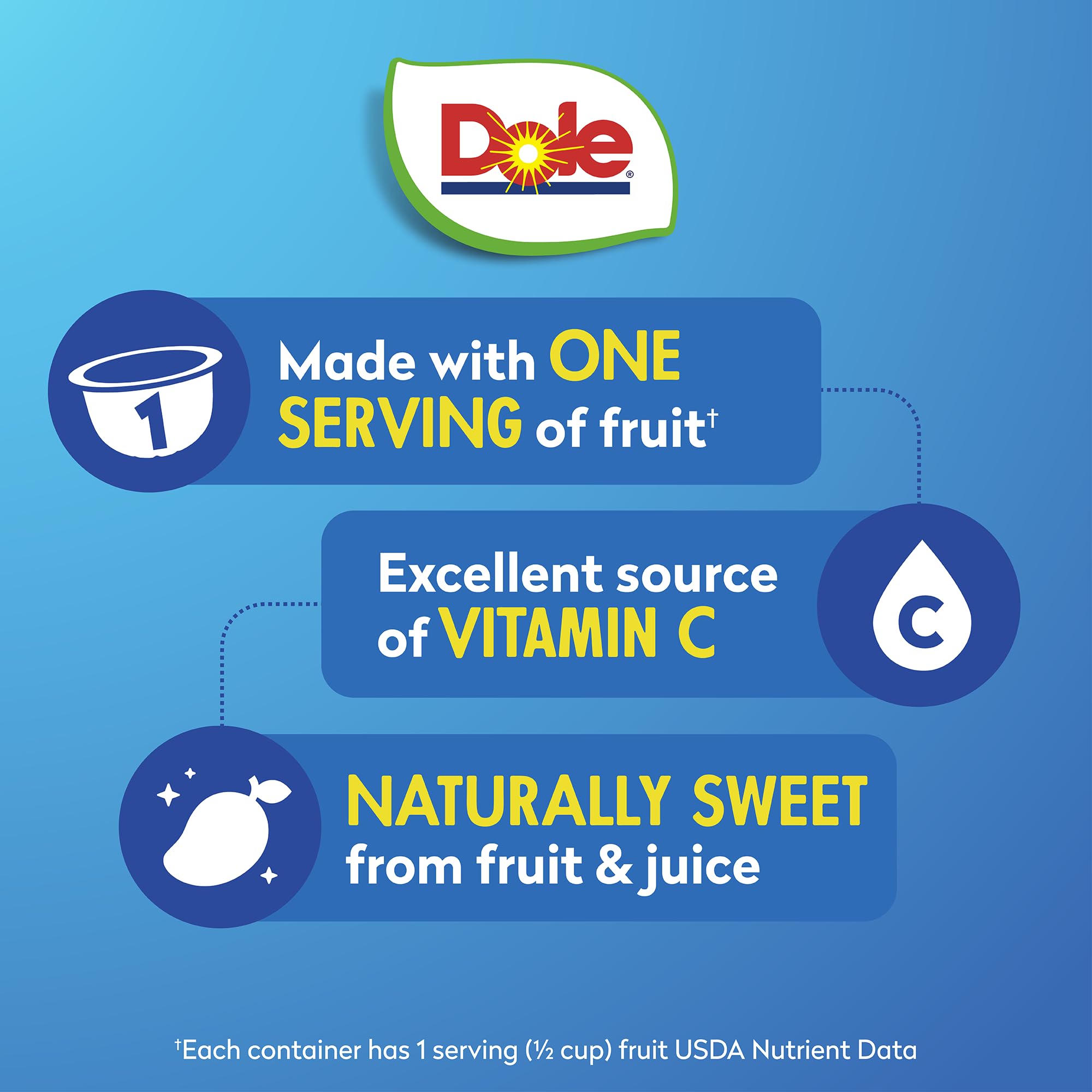Dole Fruit Bowls Diced Peaches in 100% Juice, Gluten Free Healthy Snack, 7 Oz, 12 Total Cups
