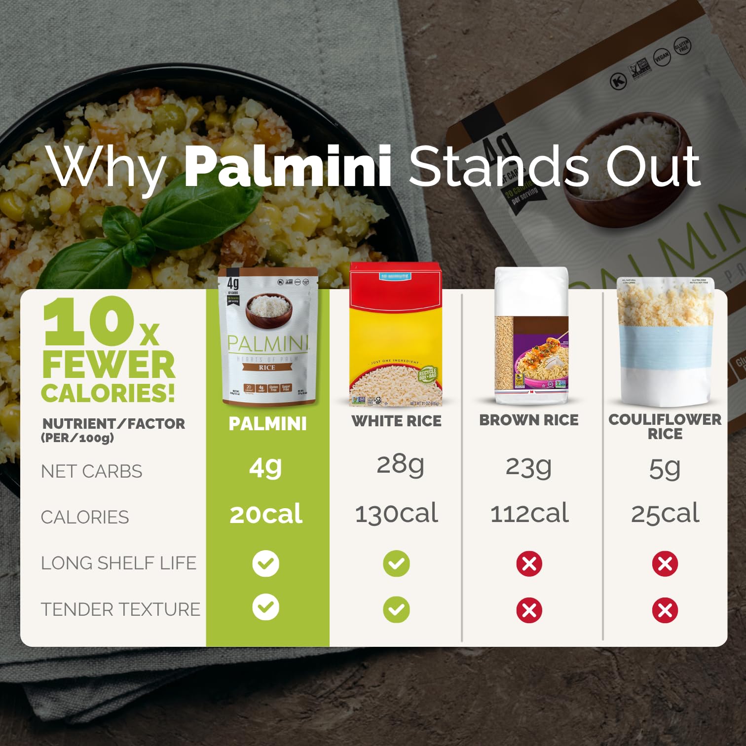 Palmini Rice | Low-Carb, Low-Calorie Hearts of Palm Rice | Keto, Gluten Free, Vegan, Non-GMO & Healthy | As seen on Shark Tank