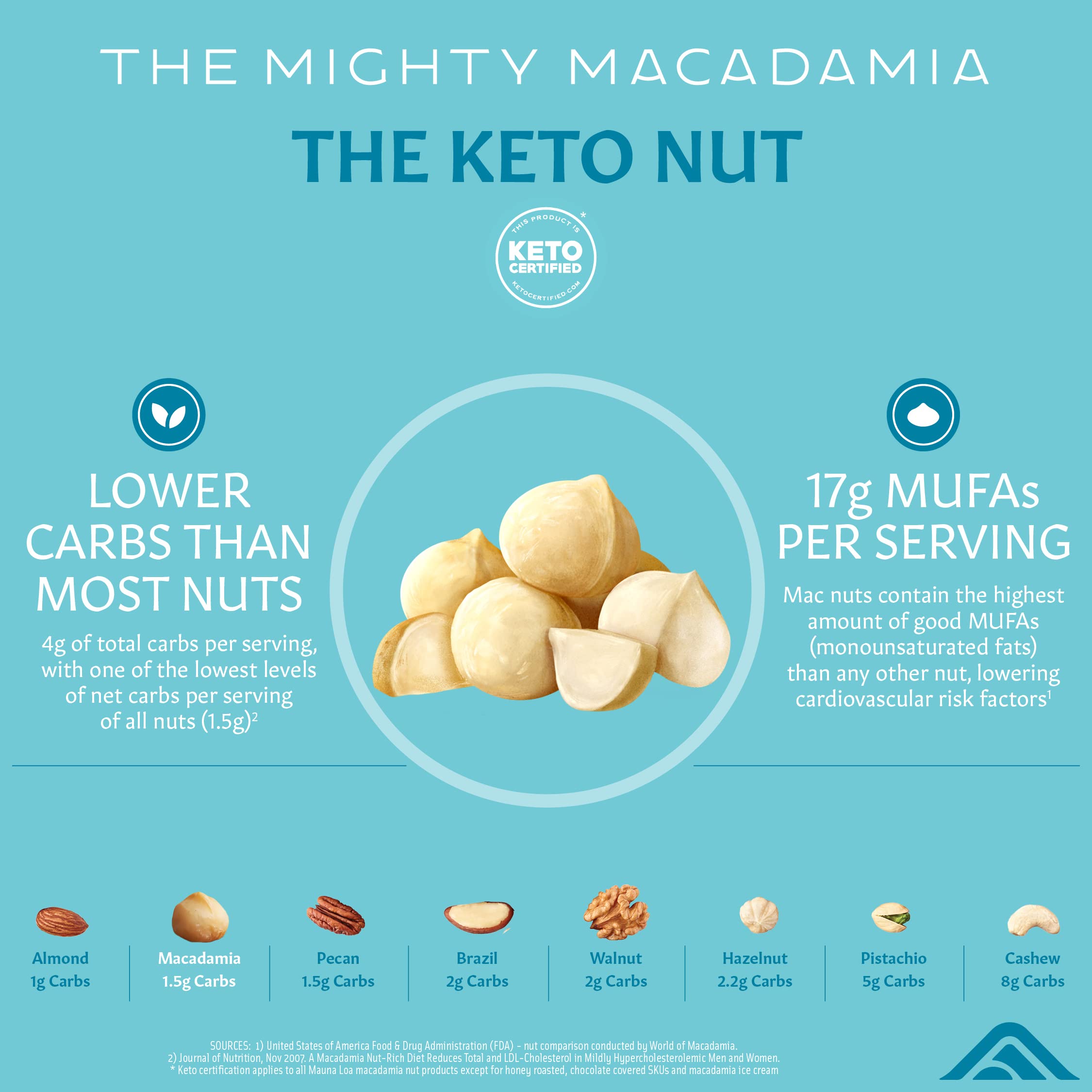 Mauna Loa Premium Roasted Macadamia Nuts, Garlic Flavor Onion, 4 Oz