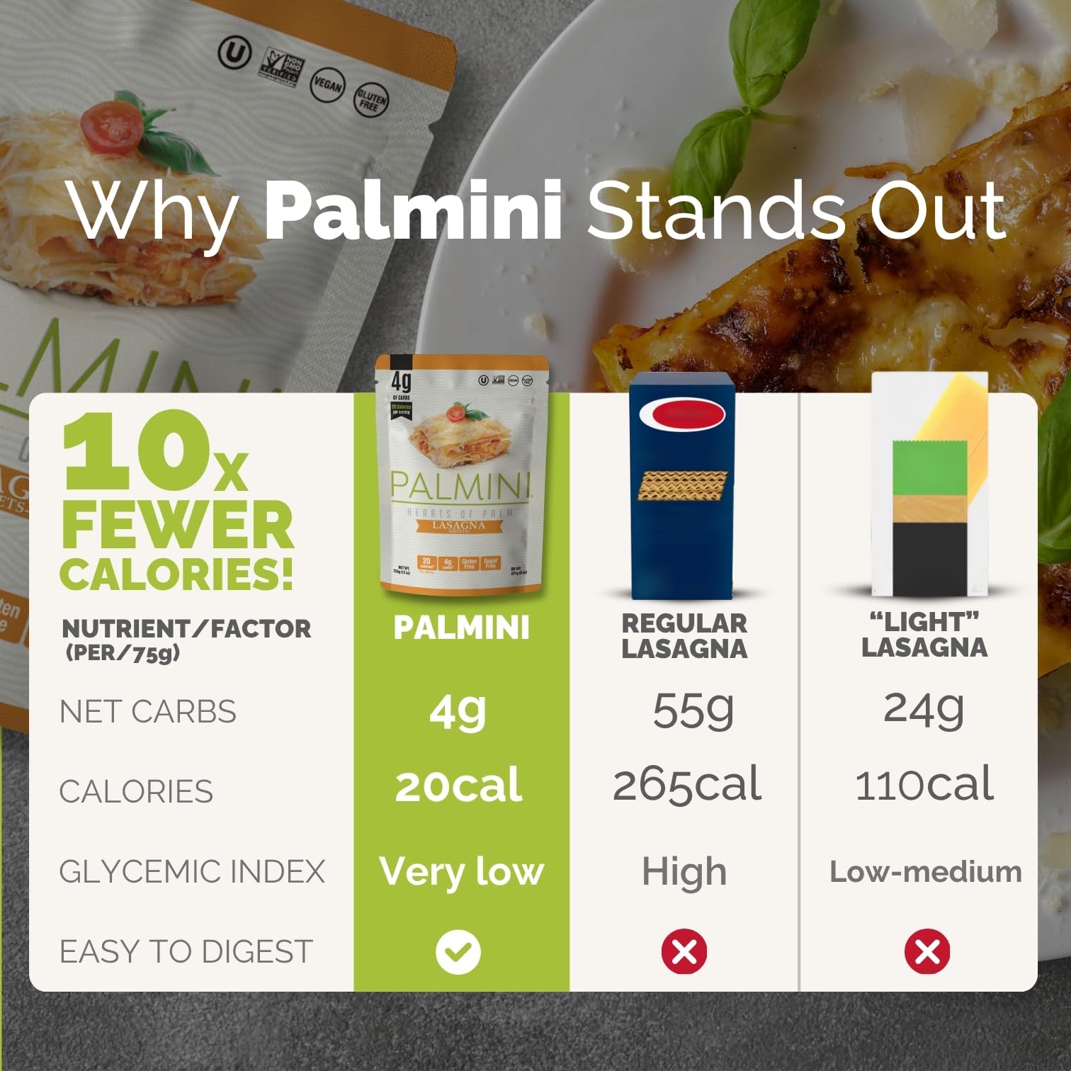 Palmini Lasagna Sheets | Low-Carb, Low-Calorie Hearts of Palm Lasagna Sheet | Keto, Gluten Free, Vegan, Non-GMO | As seen on Shark Tank |(12 Ounce - Pack of 1)