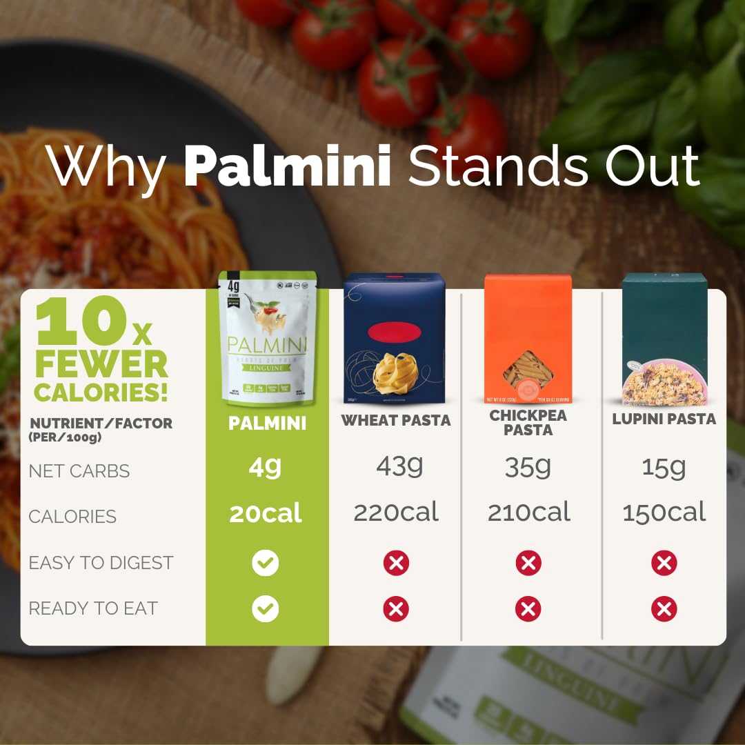 Palmini Linguine Pasta | Low-Carb, Low-Calorie Hearts of Palm Pasta | Keto, Gluten Free, Vegan, Non-GMO | As seen on Shark Tank |(12 Ounce - Pack of 1)