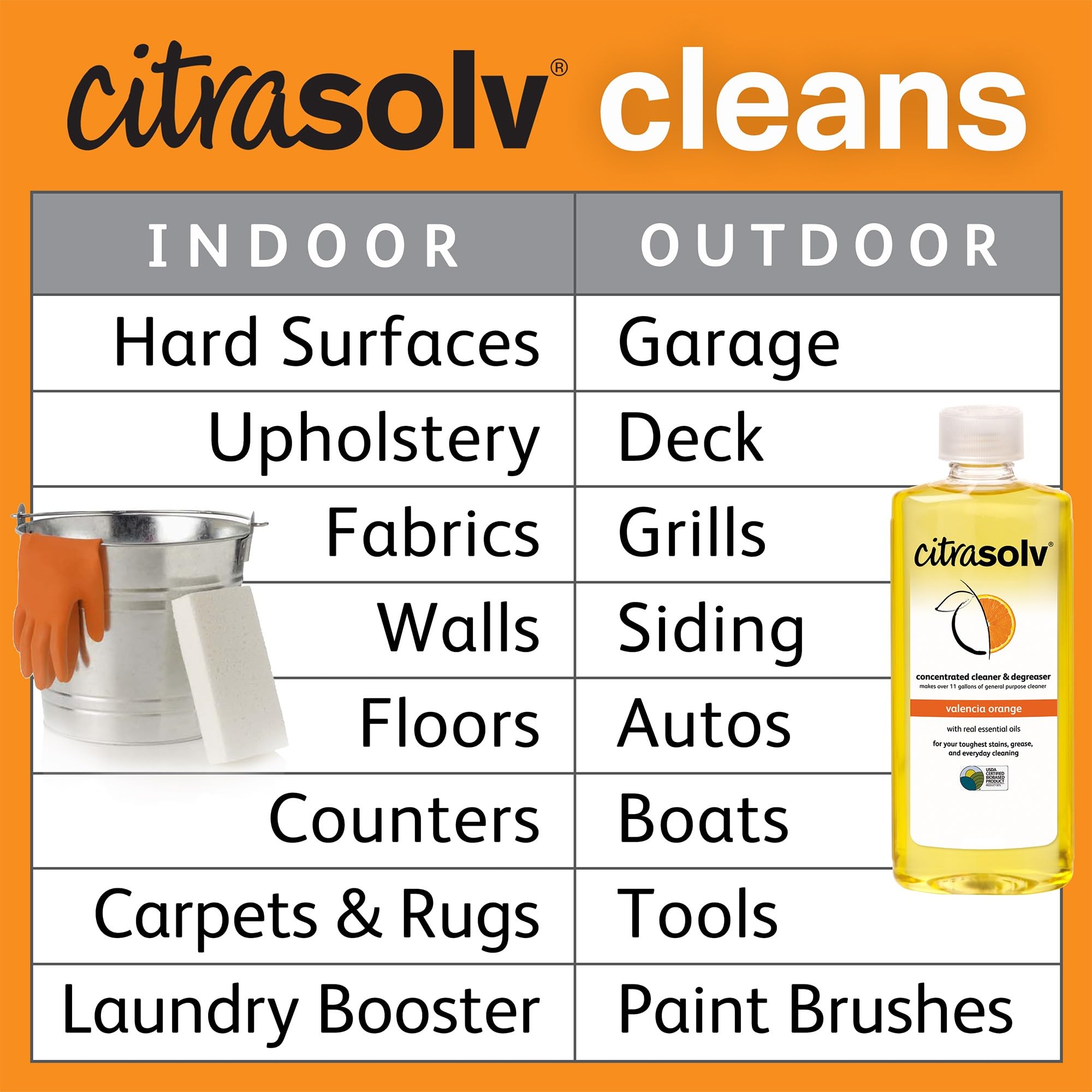 Citra Solv - Household Cleaner & Degreaser Valencia Orange, Versatile Cleaning Solution, Natural Ingredients, Biodegradable