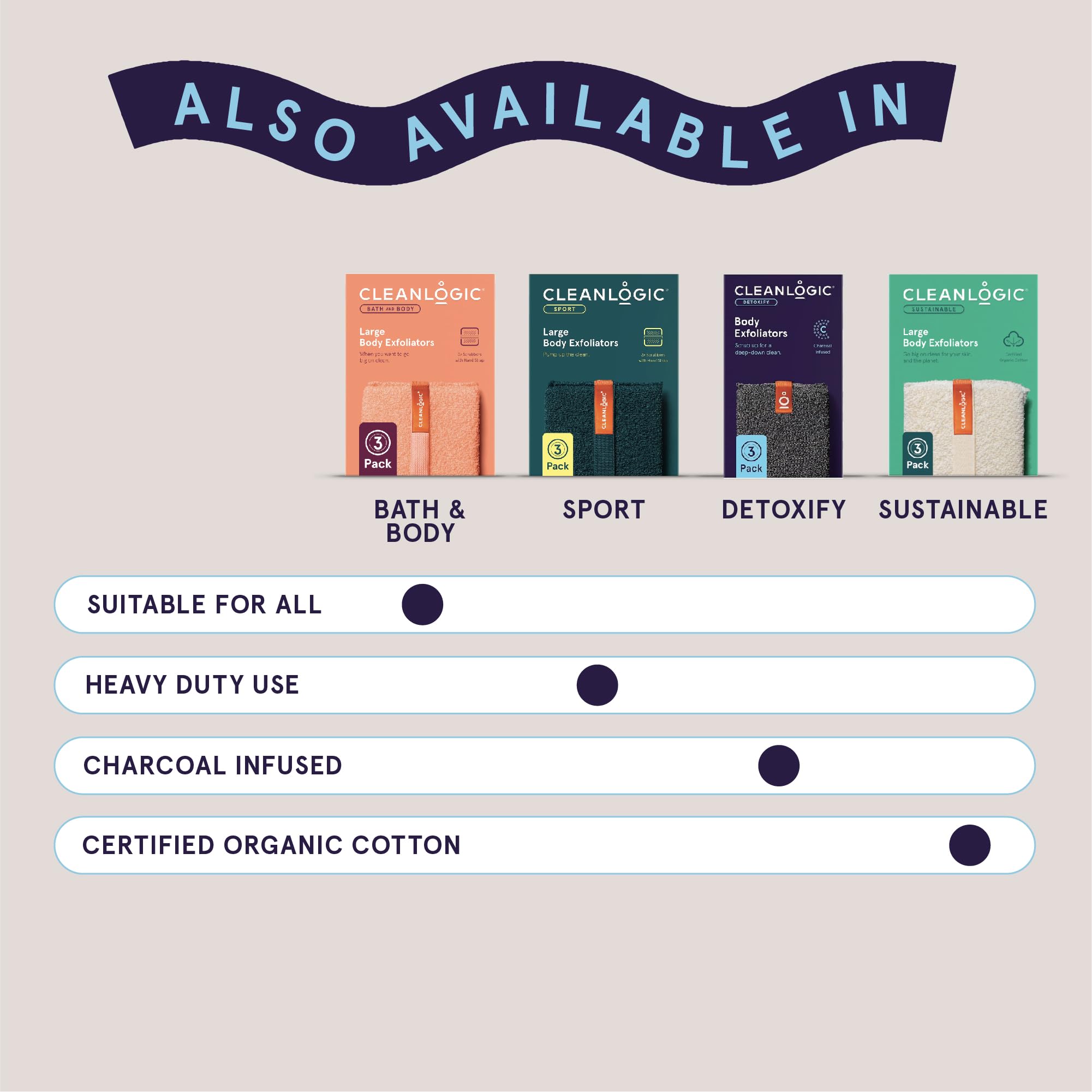 Cleanlogic Detox Purifying Charcoal Body Scrubber (Pack of 1)